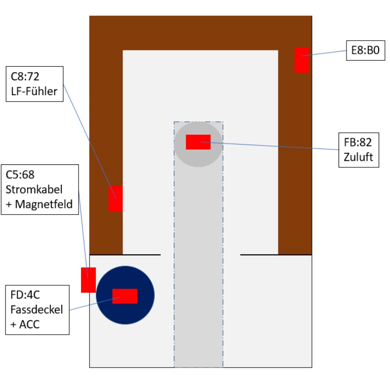 Projektaufbau mit fünf Multi-Sensorknoten