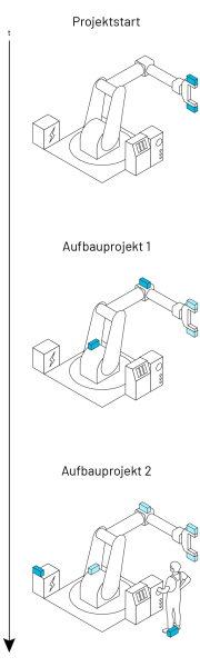 Multisensorik an Maschine und Maschinenumgebung für Sensorfusion